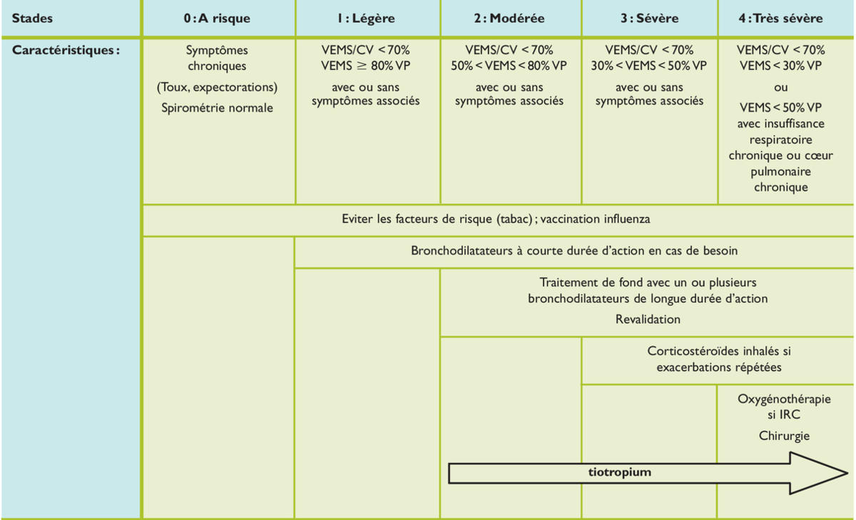 Commander albuterol en ligne