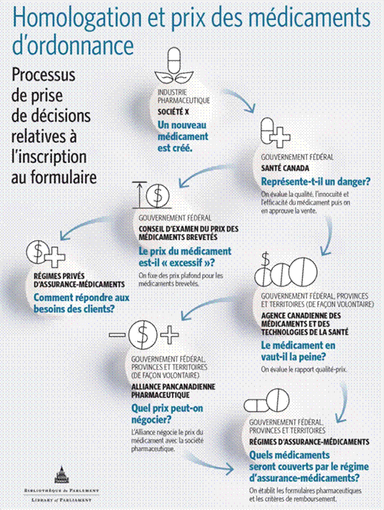 Kamagra Gel Pharmacie Sans Ordonnance