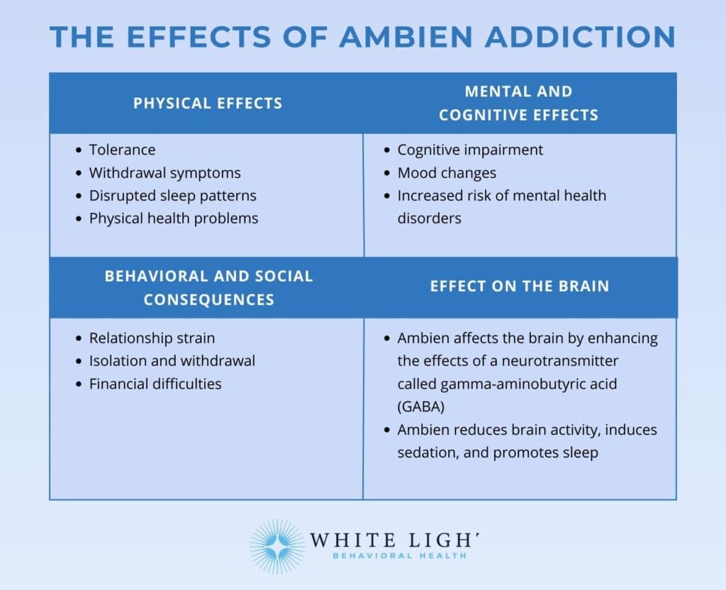 Ambien en ligne