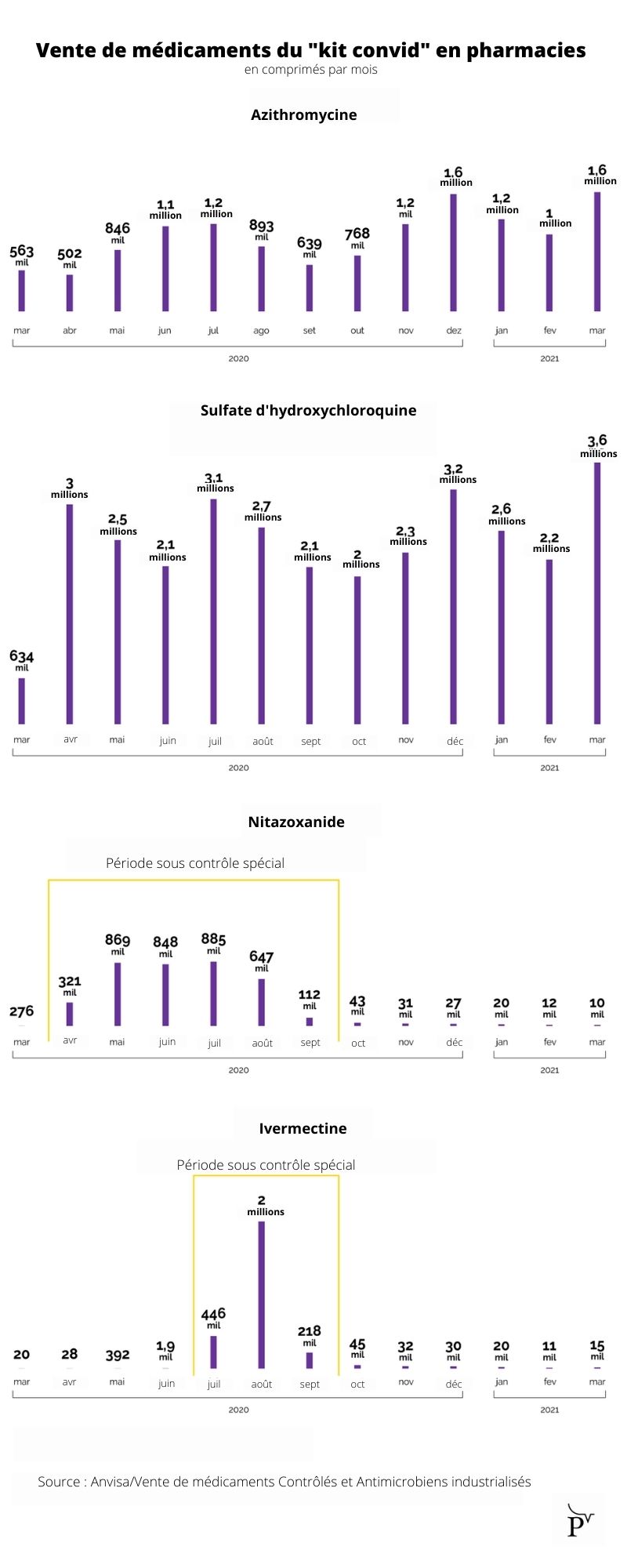 Livermectine sans ordonnance