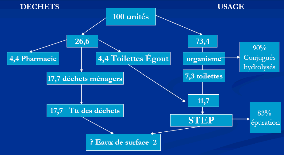 Achat De Oestrogènes Conjugués