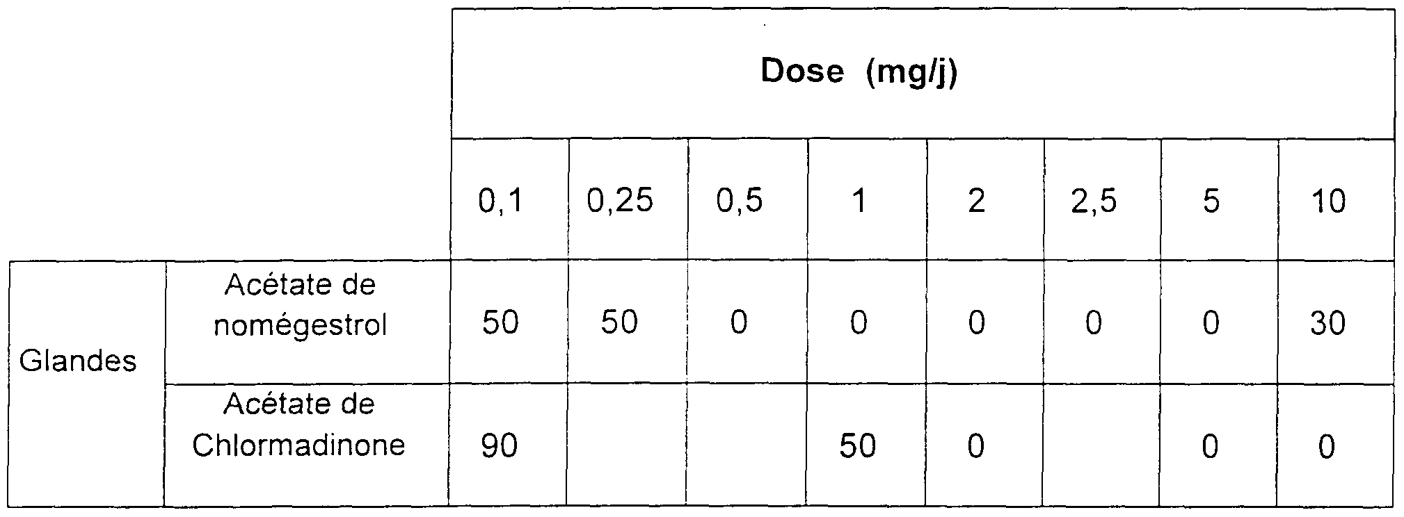 Oestrogènes conjugués 0.625mg