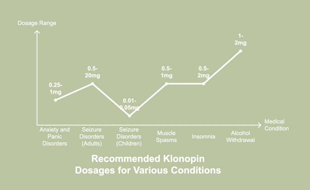 Klonopin In France