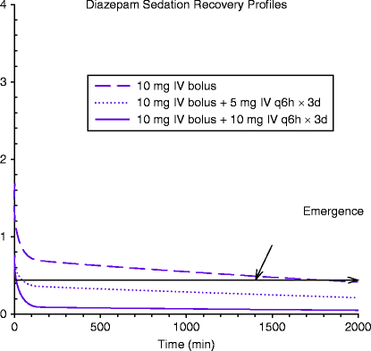 Achat zolpidem diazepam