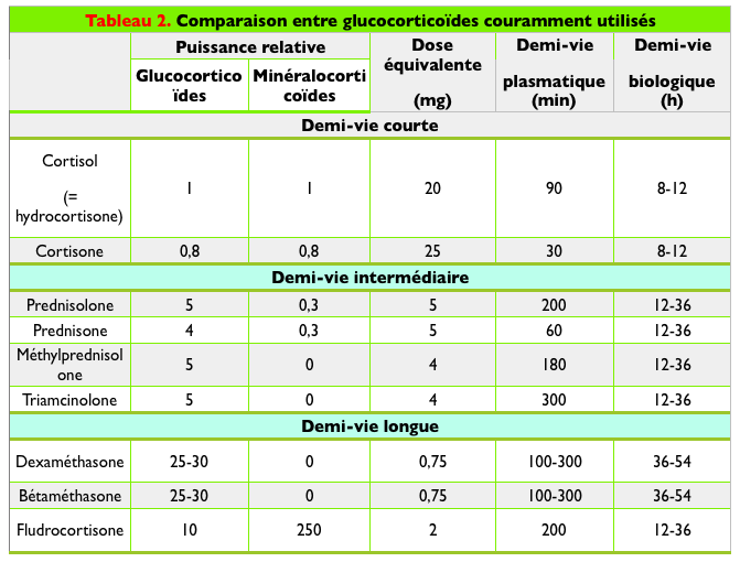 Prednisolone 20 mg generique solupred