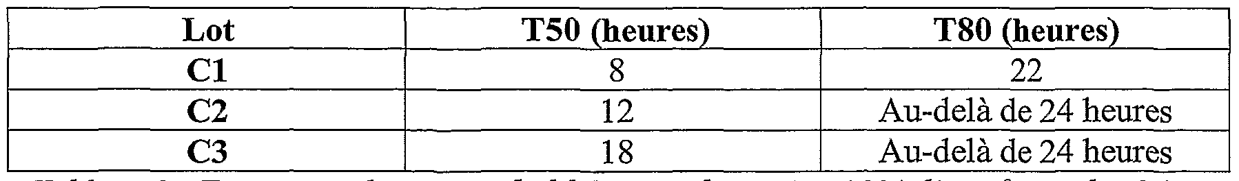 Ordre Oestrogènes Conjugués