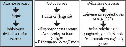 coût du tamoxifen