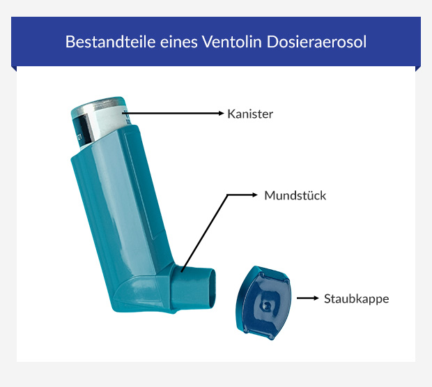 Ventolin Pharmacie Online