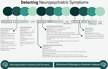 Sertraline 50mg nps