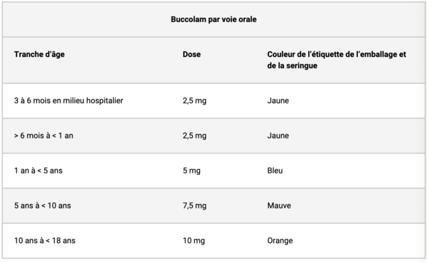 Diazepam France Acheter