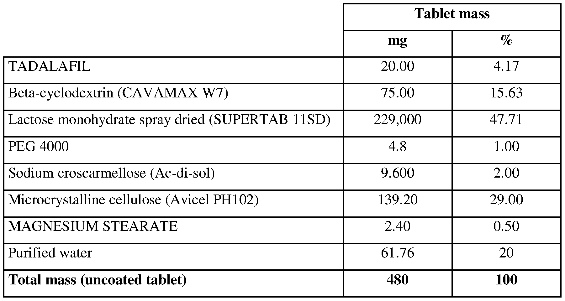 Tadalafil 20mg ratiopharm