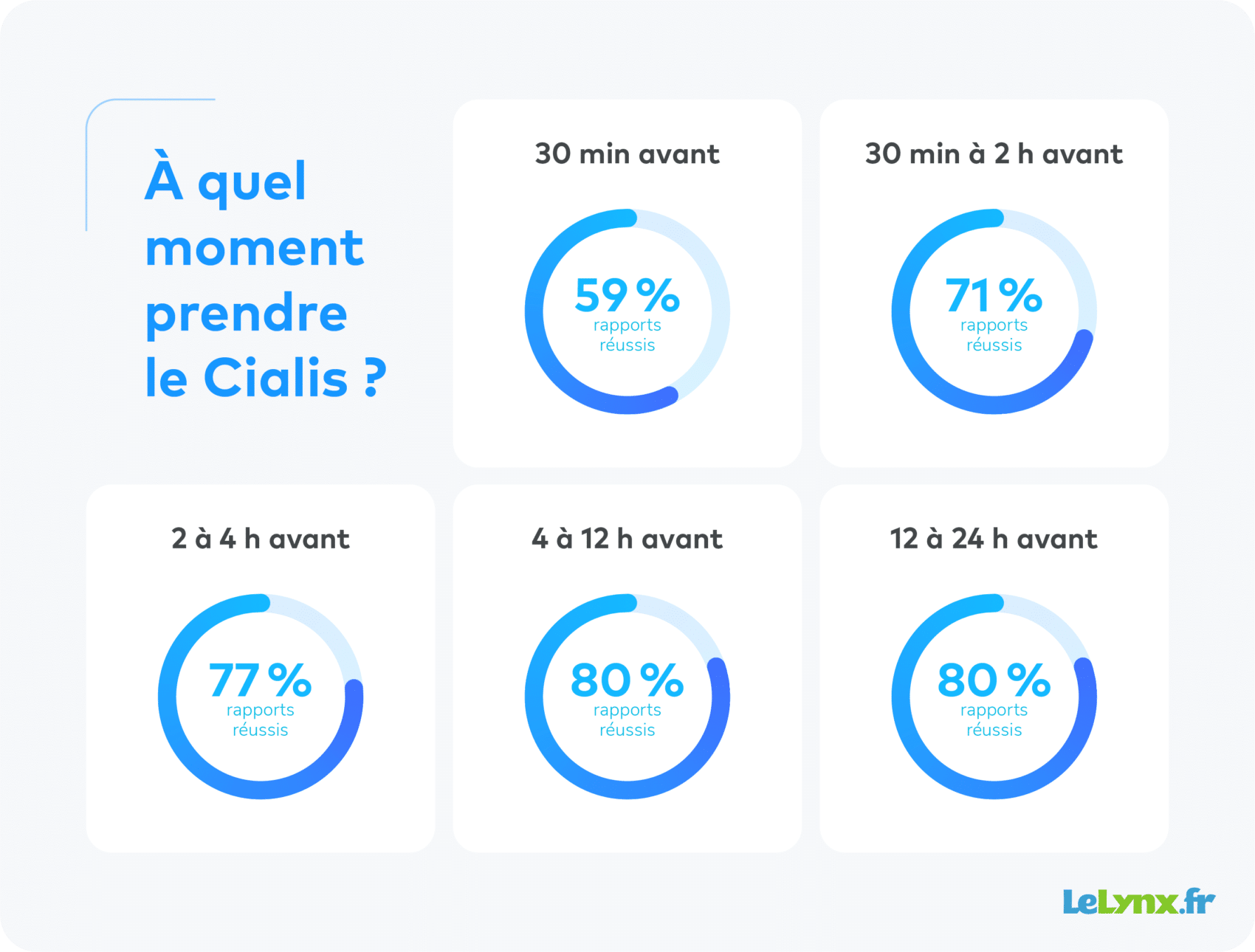 Tadalafil meilleur prix
