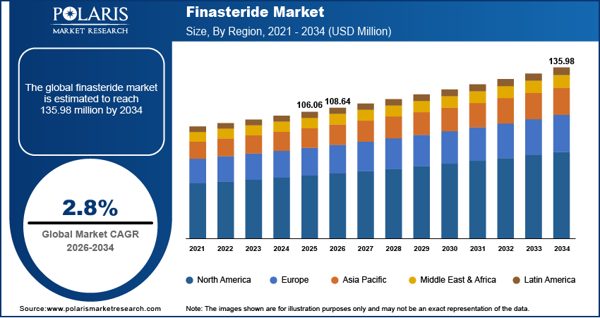 Finastéride online
