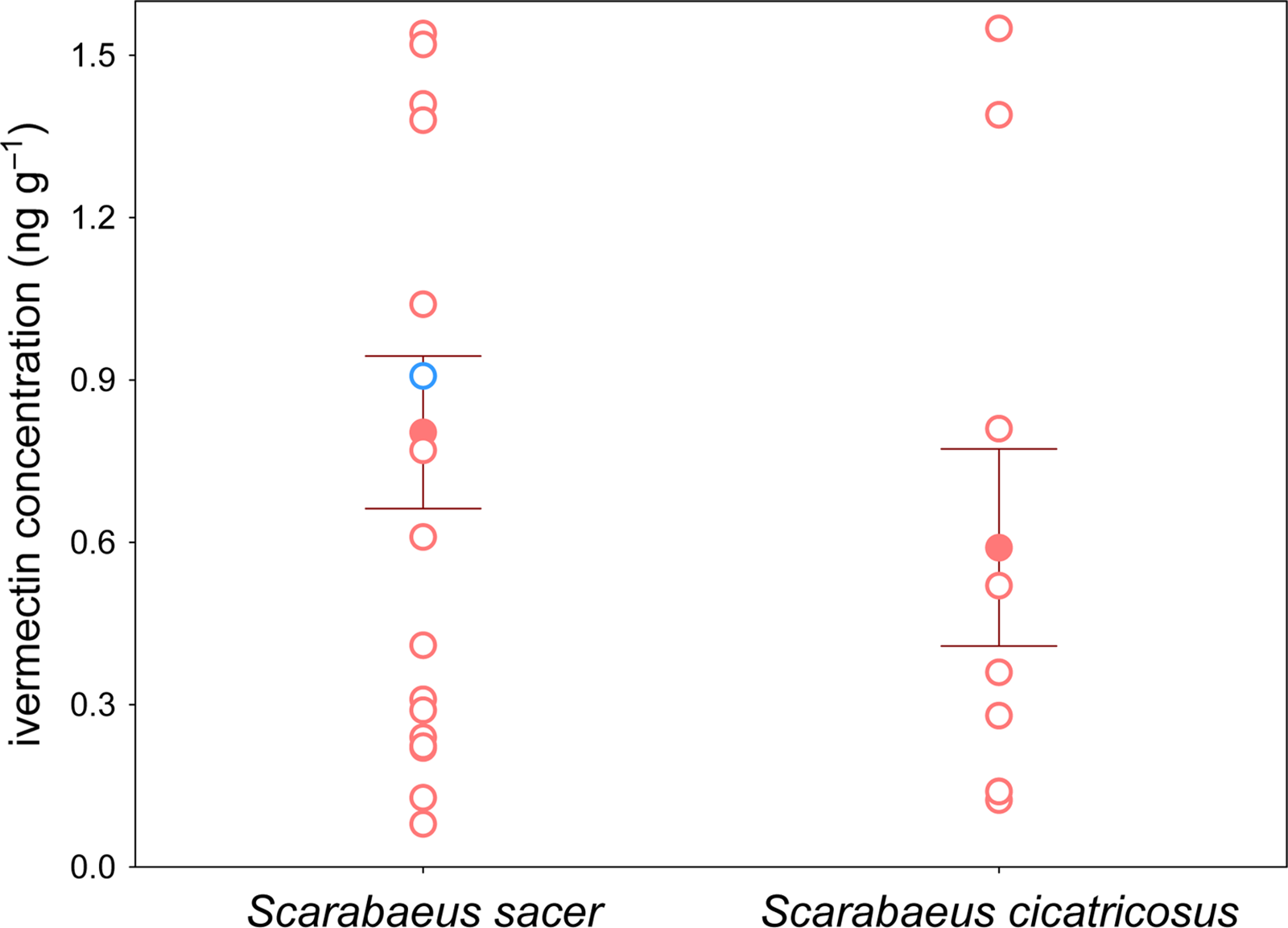 ivermectine france vidal