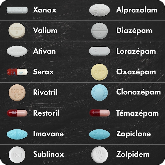 Comment acheter du diazepam