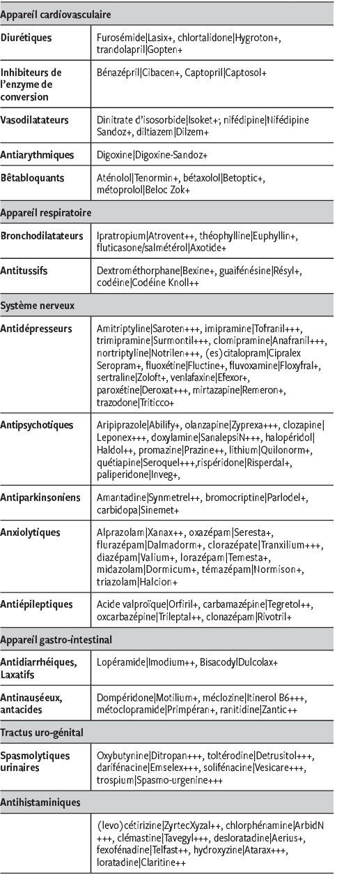 Online psychiatrist klonopin
