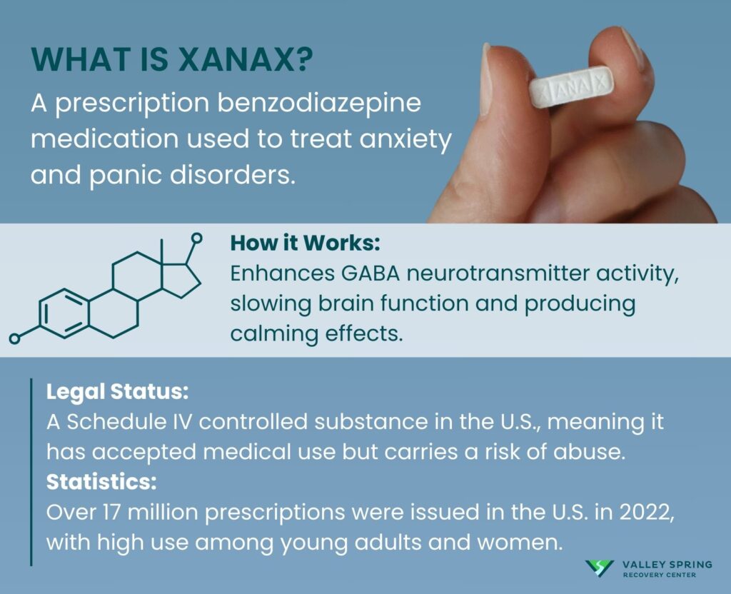 Xanax don du sang