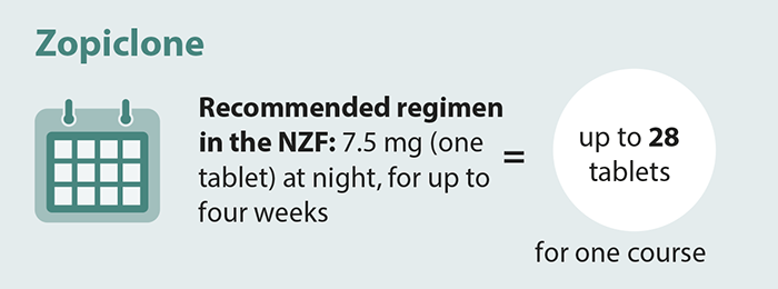 Prix Zolpidem Eg 10 Mg