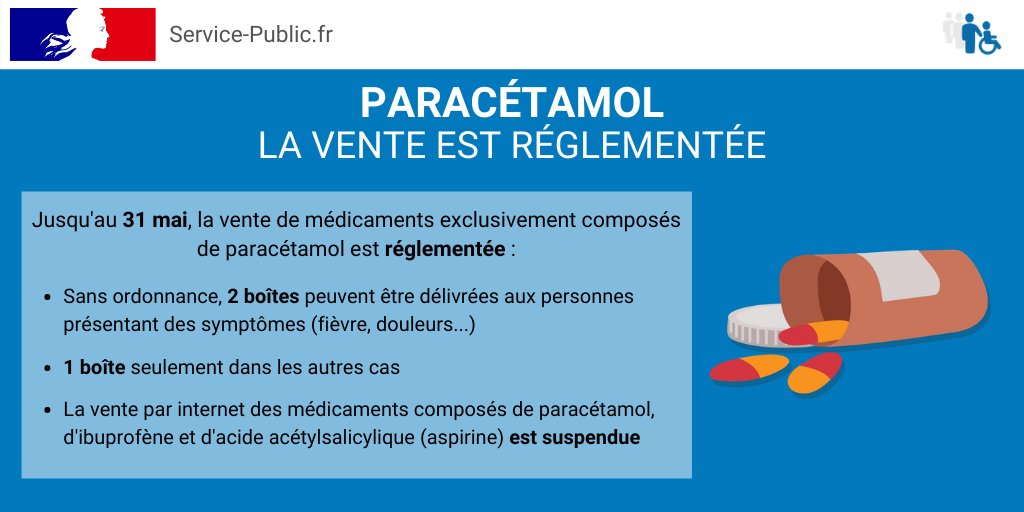 Ultram Générique