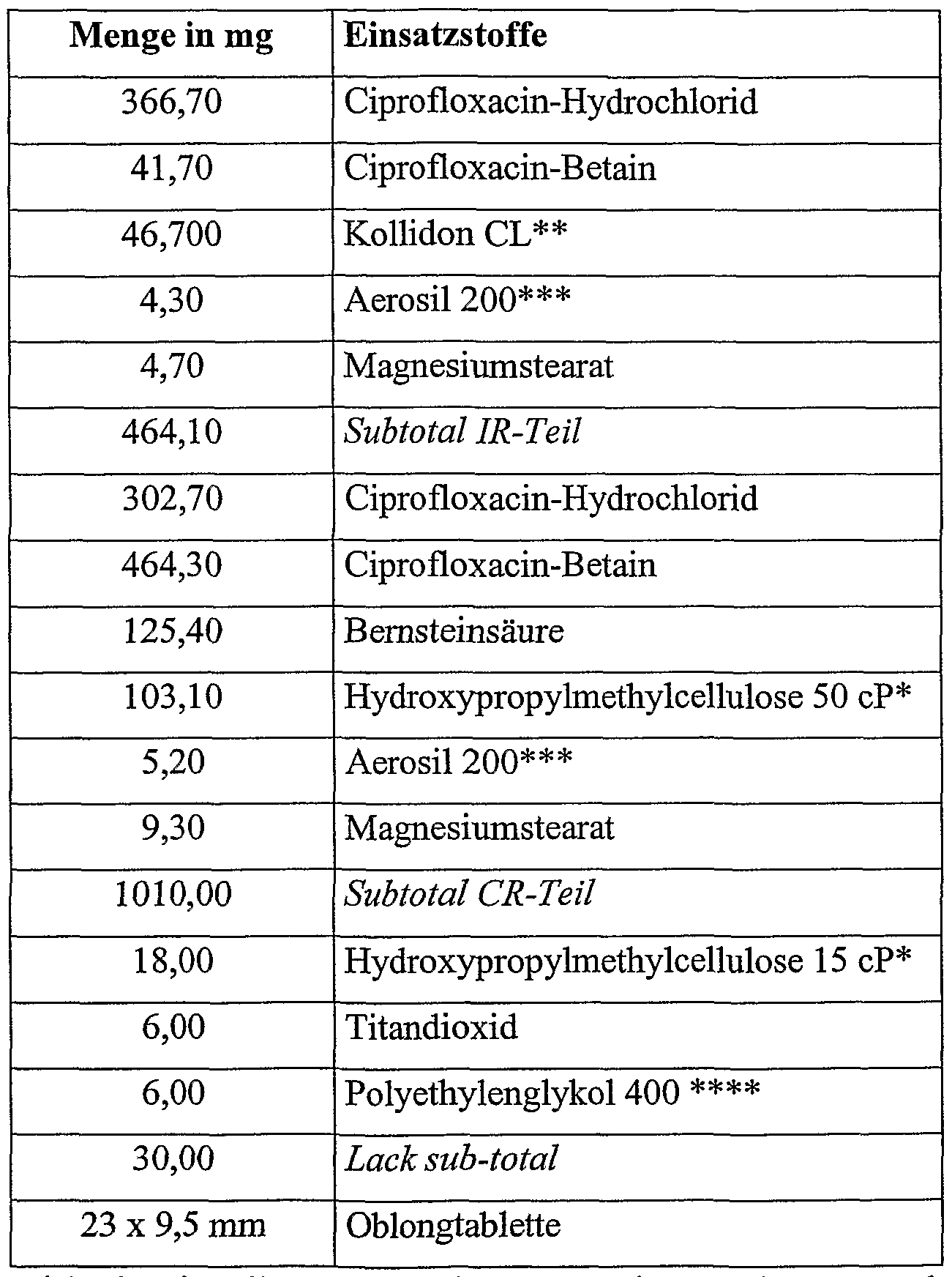 Ciprofloxacin Er 1000 Mg