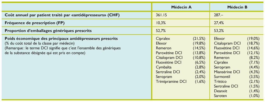 Coût sertraline
