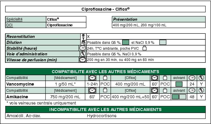 Prix du ciplox