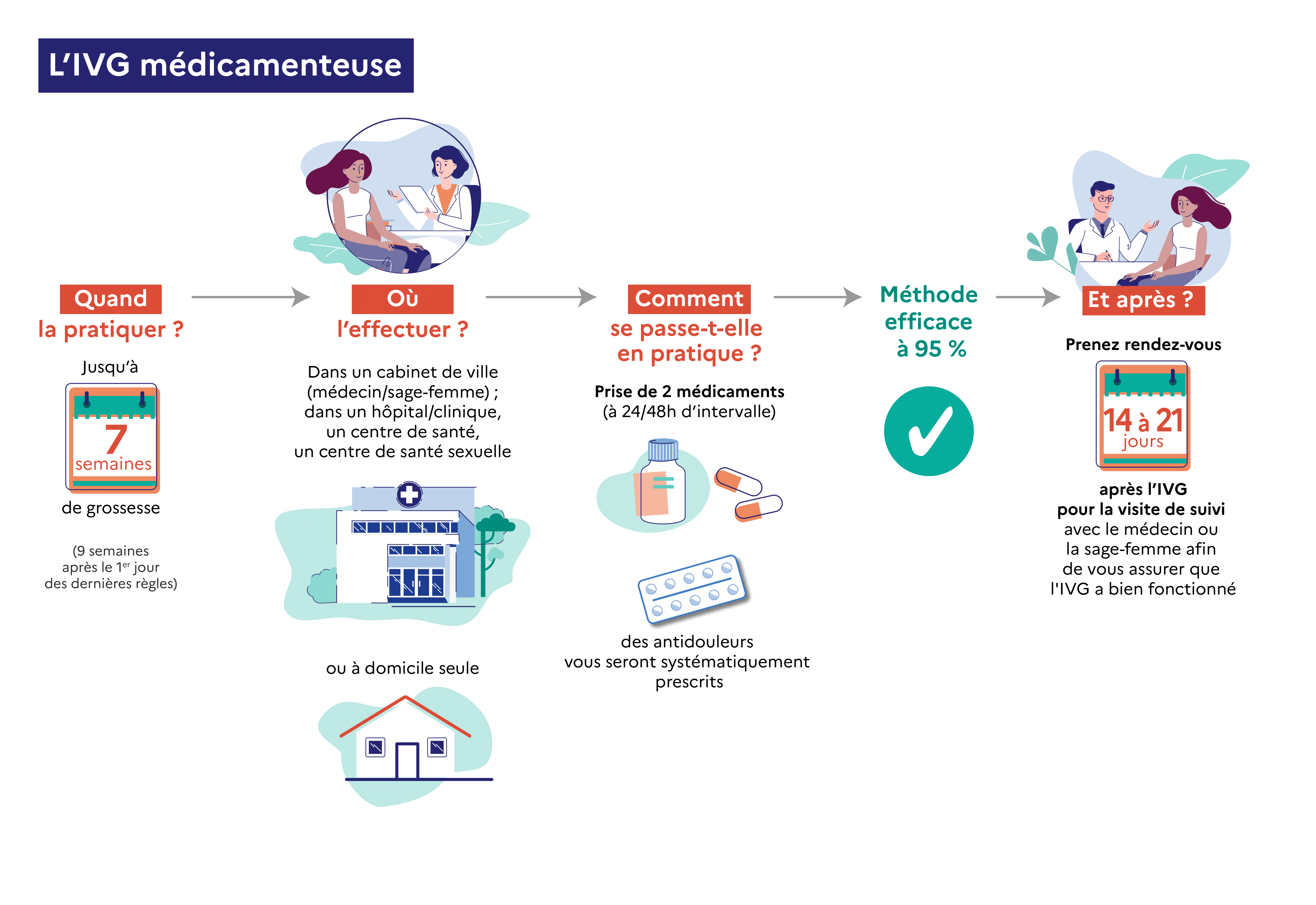 acheter cytotec sans ordonnance