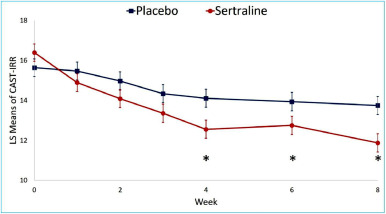 Sertraline 50 mg vidal