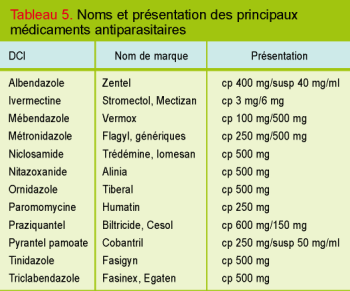 Ivermectine 3 mg cp