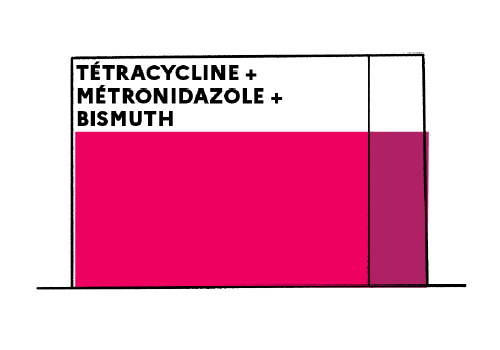 Ou acheter doxycycline