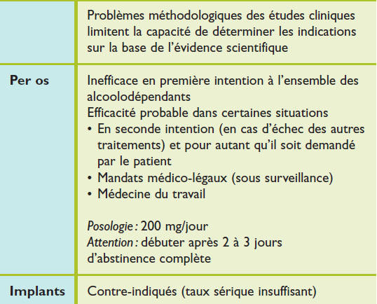 Antabuse france acheter