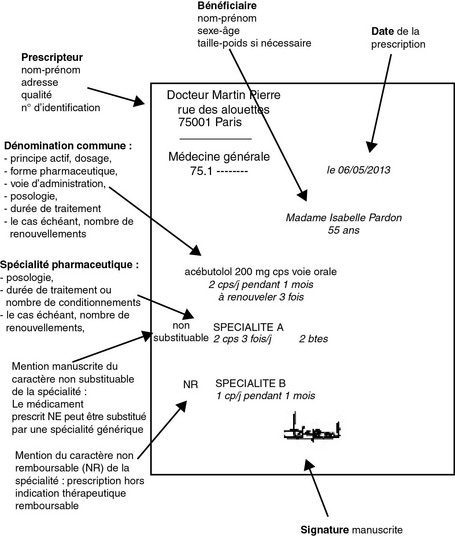 Doxycycline nom generique