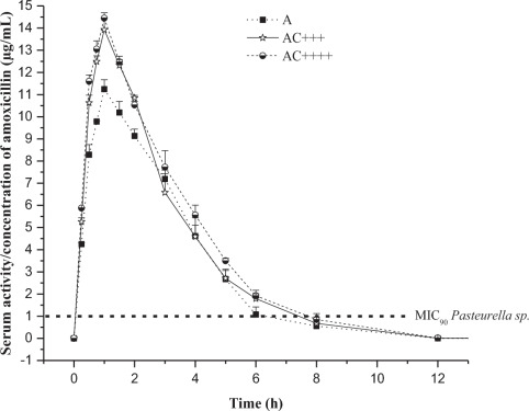 Clonazepam nom generique