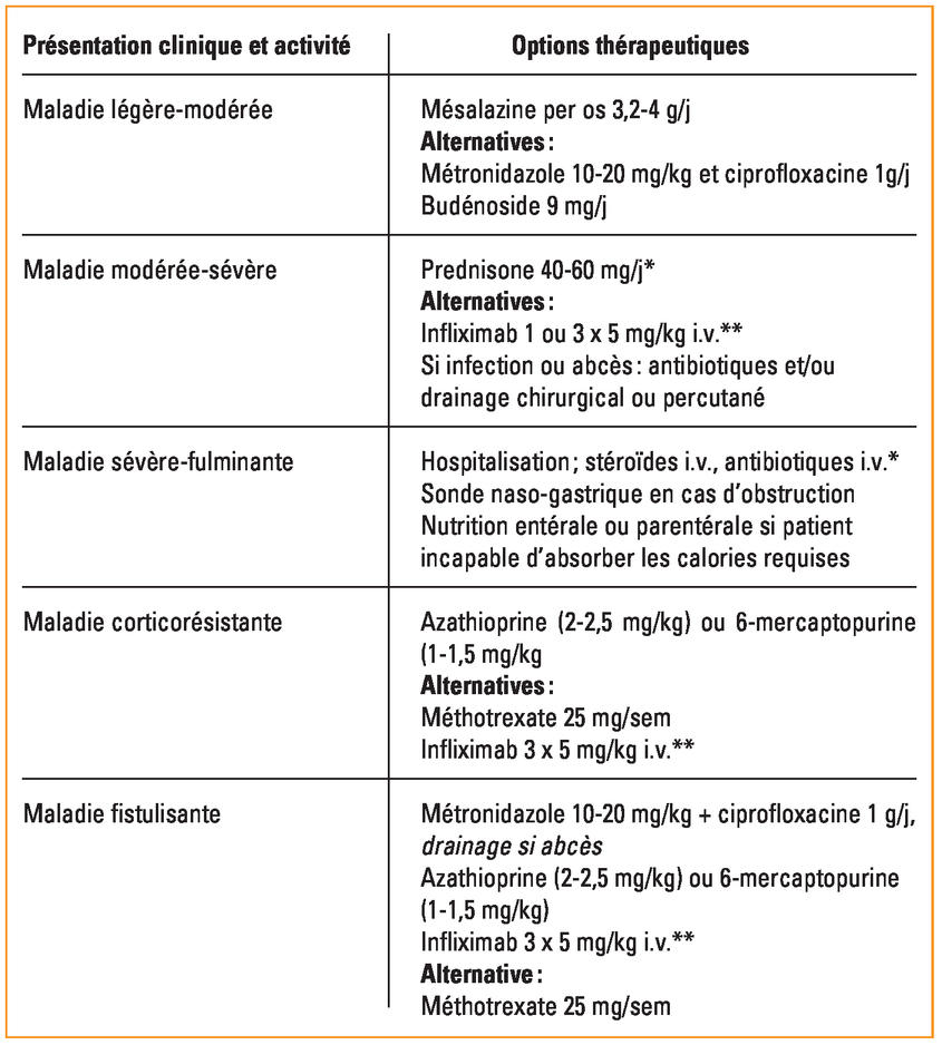 Prix Prednisolone 5 Mg