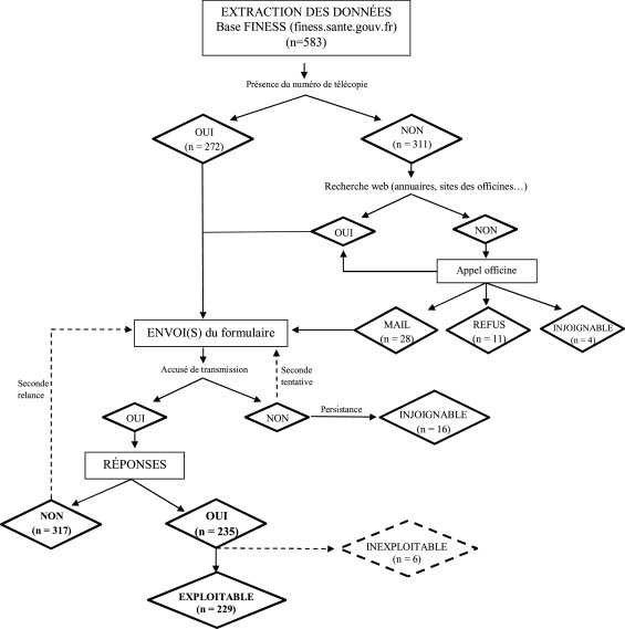Comment Arreter Zopiclone 7.5mg