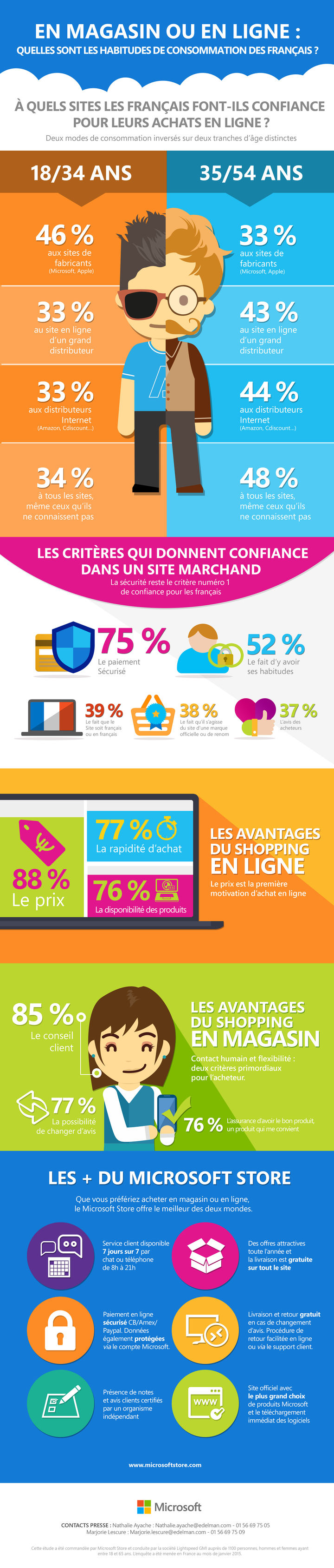 Achat ativan en ligne