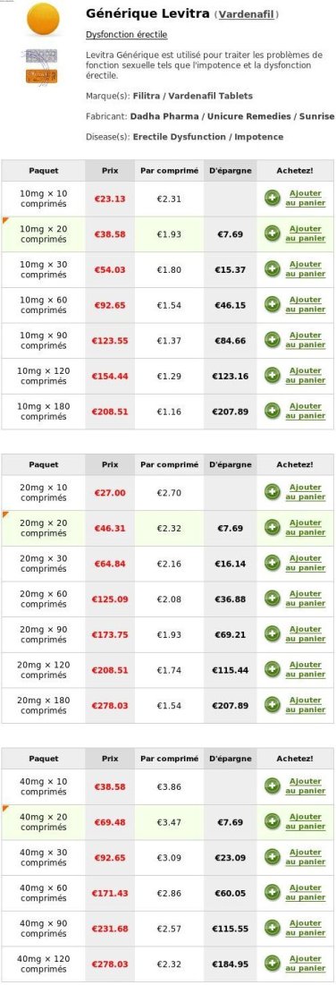 Acheter De Lamoxicilline Sur Internet