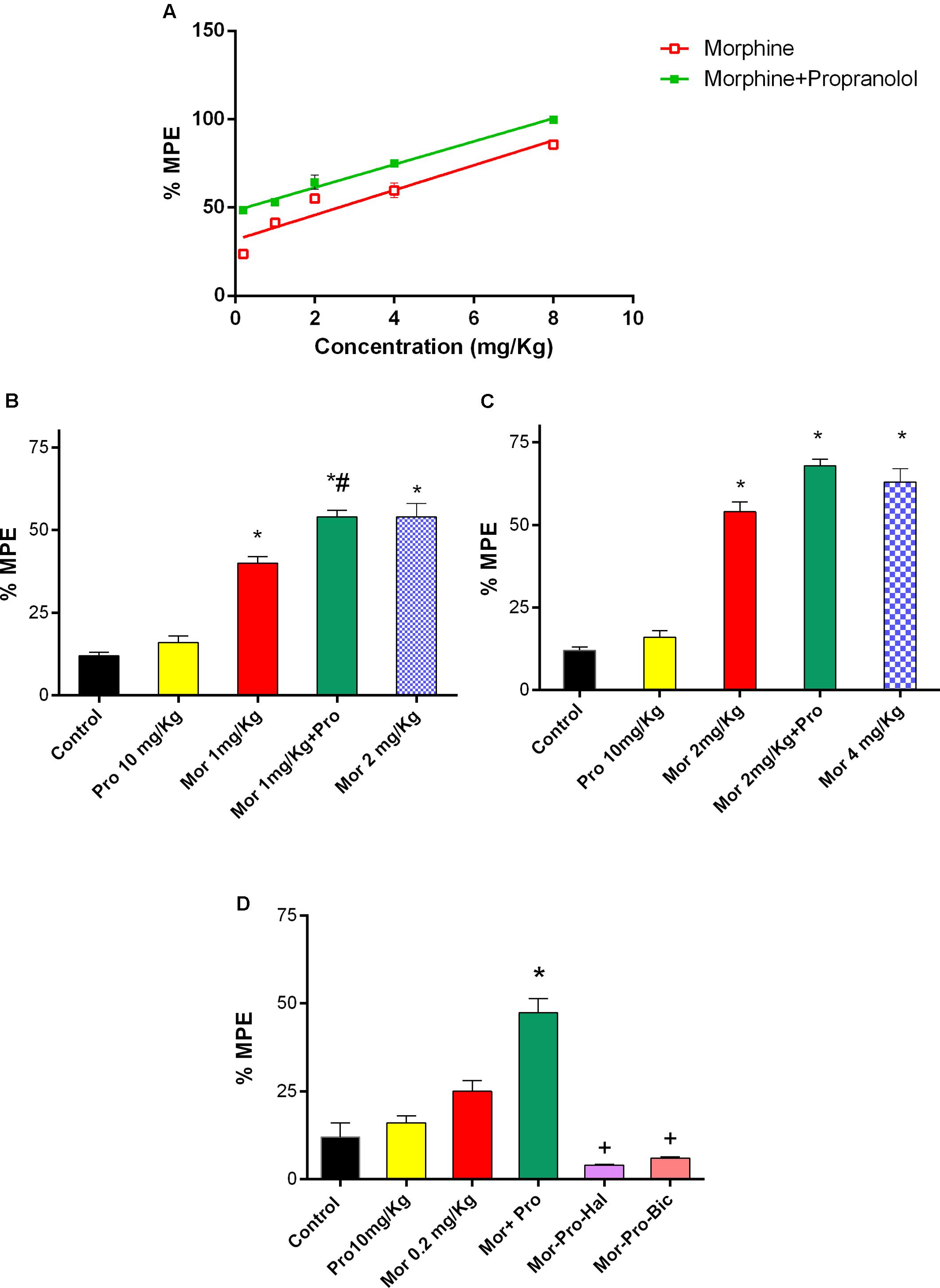 Propranolol en france