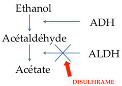 comment acheter du disulfiram