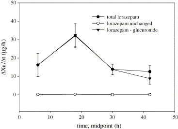 Lorazepam en france