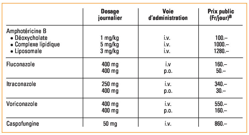 Prix Diflucan
