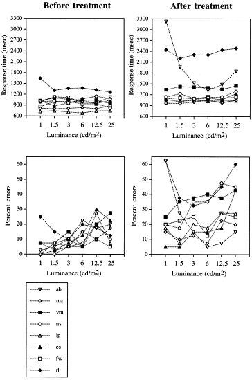 Lorazepam En Ligne