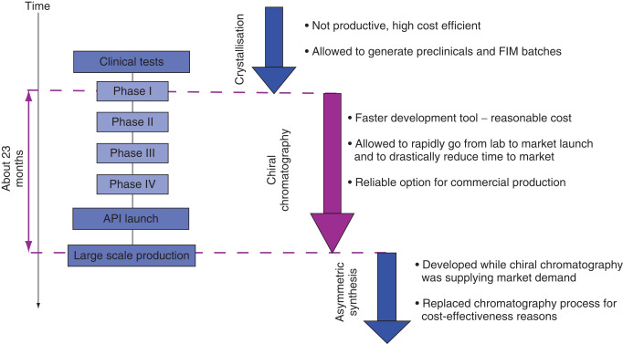 Ordre armodafinil