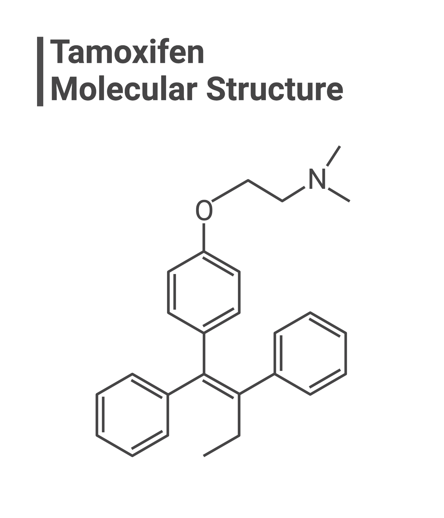 Ordre Tamoxifen