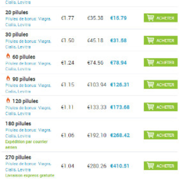 Acheter Viagra Sans Ordonnance Belgique