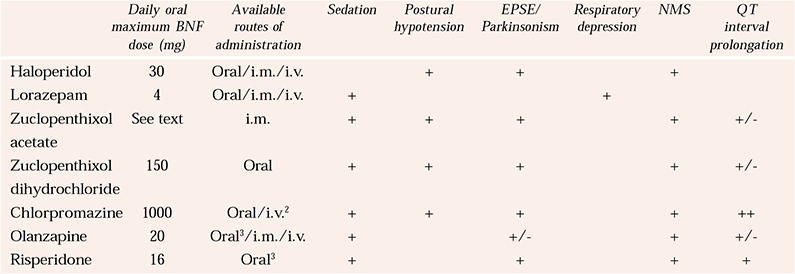 Lorazepam Bnf Online