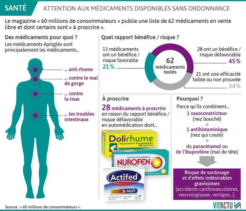 Vermox avec ou sans ordonnance