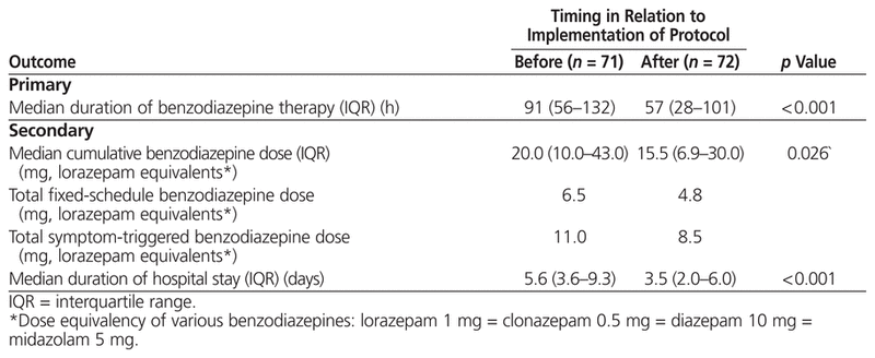 Clonazépam 0.5mg online