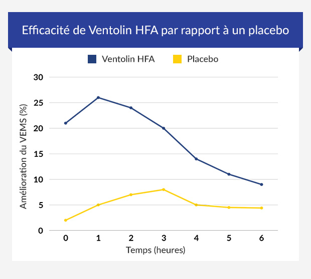 Acheter ventolin générique
