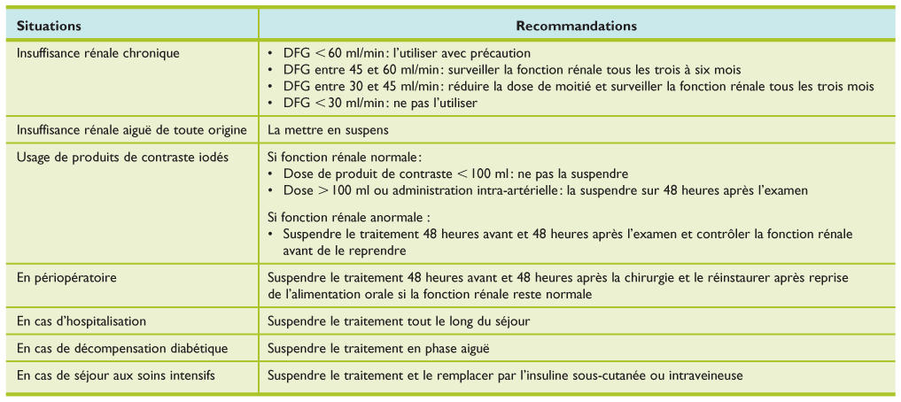 Comment acheter du glucophage